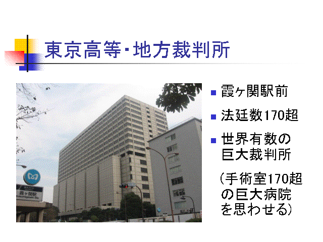 東京高等・地方裁判所