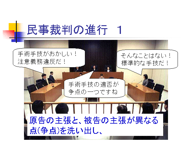 民事裁判の進行　１