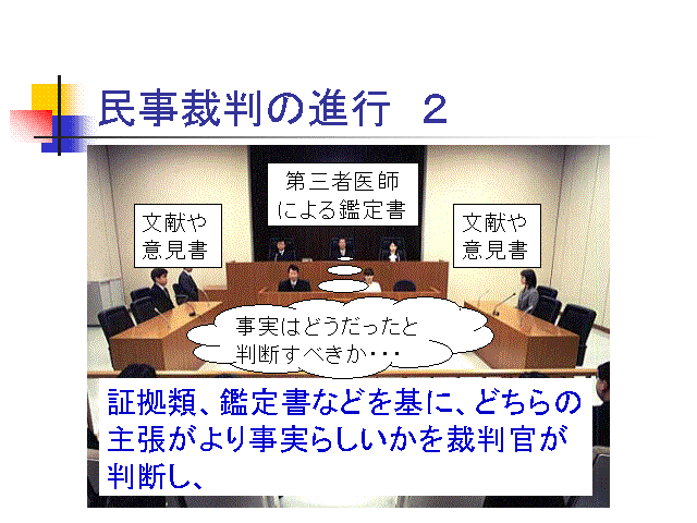 民事裁判の進行　２