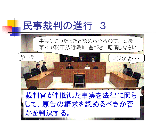 民事裁判の進行　３